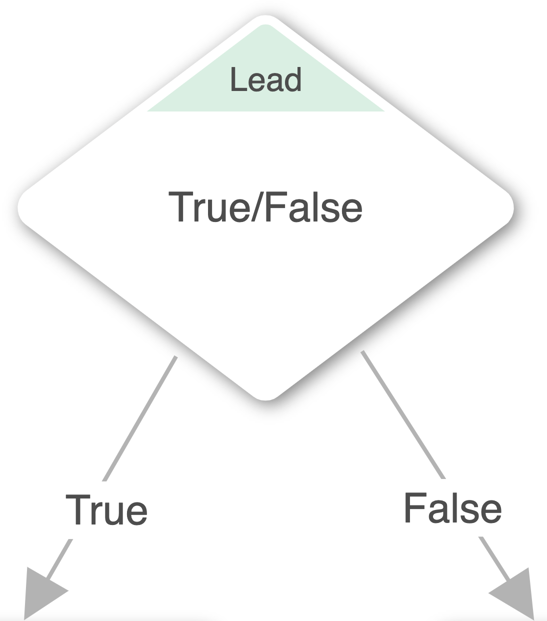 Screen Shot 2022-07-13 at 2.16.52 PM.png